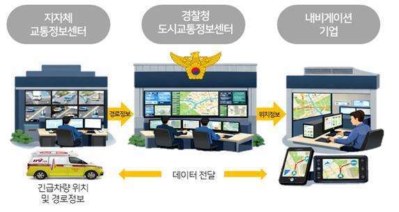 "뒤에서 소방차 접근 중"…긴급차량 접근 정보 내비에 뜬다