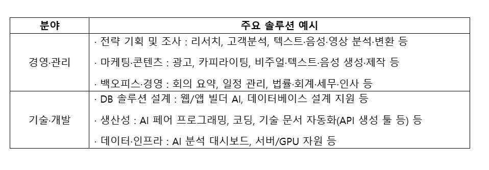 본문 이미지 - 주요 설루션 예시 (중기부 제공)