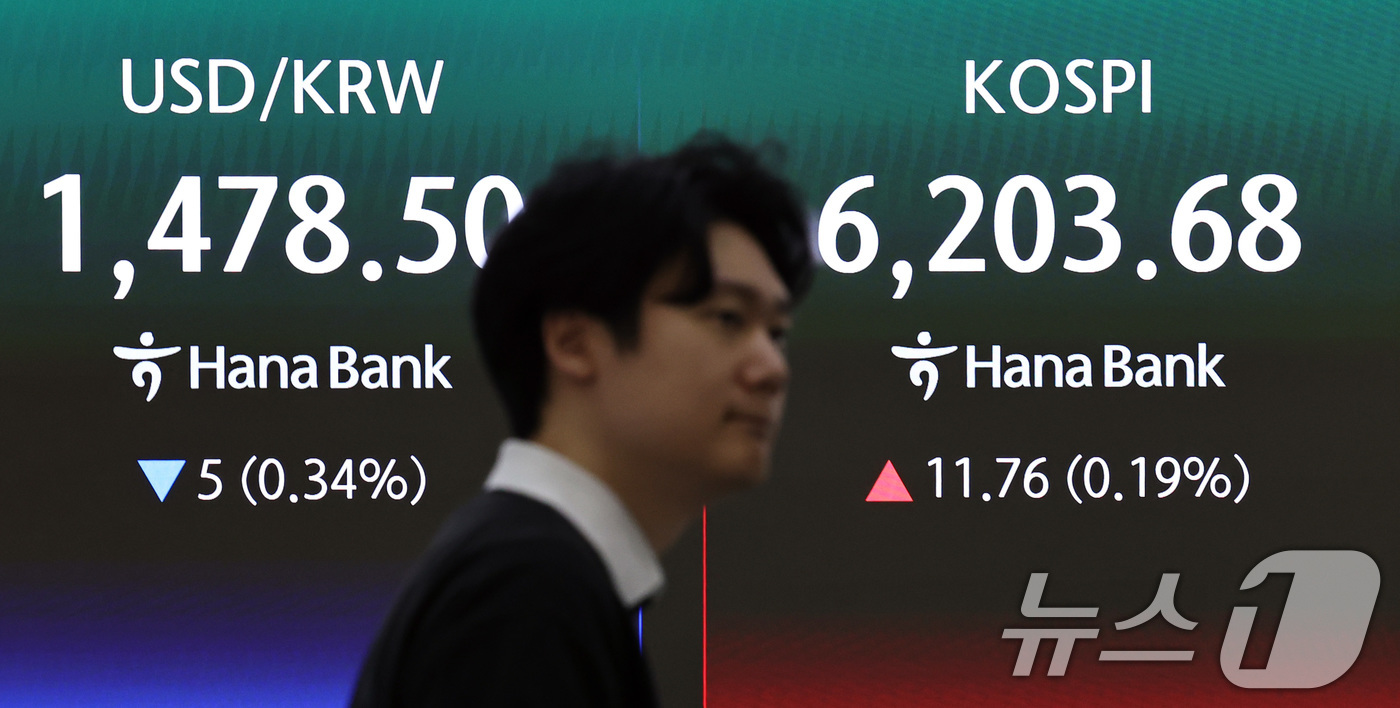 (서울=뉴스1) 구윤성 기자 = 20일 오전 서울 중구 하나은행 딜링룸 현황판에 코스피 지수가 나타나고 있다. 이날 코스피는 전 거래일 보다 22포인트(0.36%) 오른 6213. …