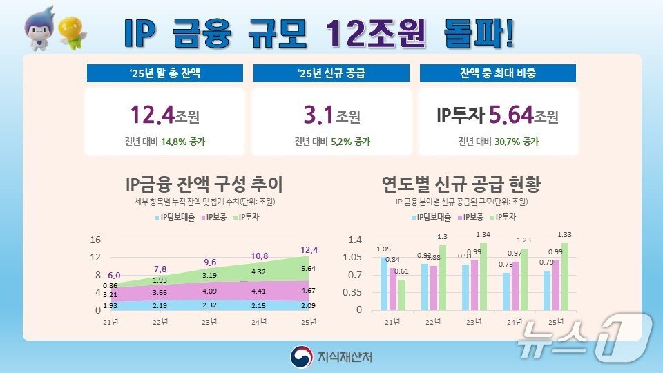 본문 이미지 -  뉴스1