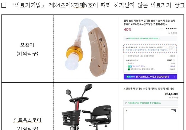 "의료기기 불법 해외직구 광고 판친다"…식약처 291건 적발