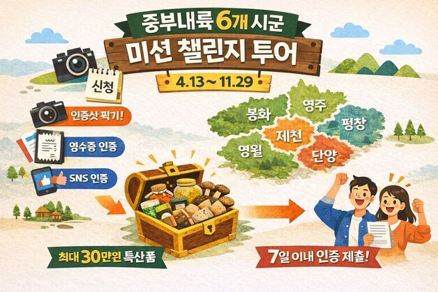 봉화군, 중부내륙 6개 시·군 챌린지 투어…"SNS 인증 특산품 제공"