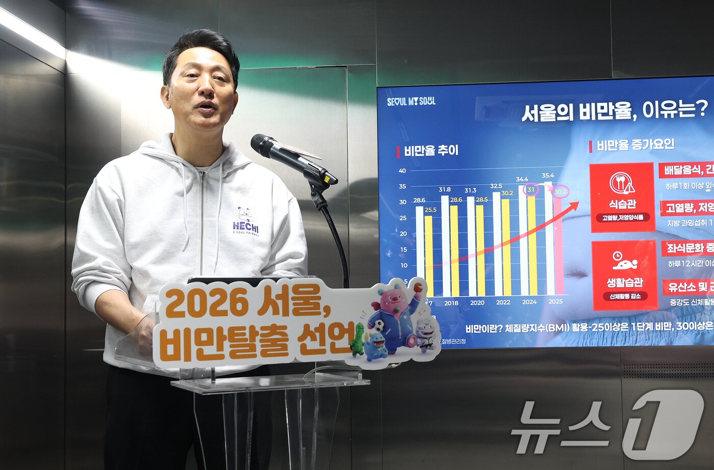 본문 이미지 - 오세훈 서울시장이 20일 오전 서울 영등포구 여의나루역 러너스테이션에서 열린 서울시민 비만율 저감방안 현장 발표회에서 비만 저감방안을 발표하고 있다. 오 시장은 이 자리에서 2026년을 '서울 비만 탈출의 해'로 선언하고 식습관 개선과 생활 속 운동환경 조성, 디지털 기반 맞춤 건강관리 등 비만 저감 종합대책을 가동한다고 밝혔다. 2026.4.20 ⓒ 뉴스1 오대일 기자