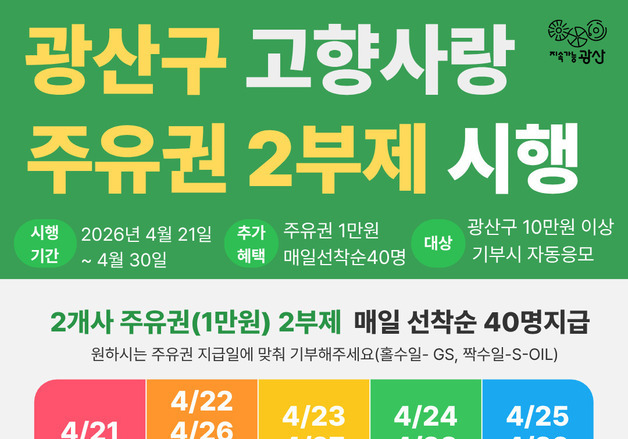 광주 광산구에 고향사랑기부하면…'1만원 주유권' 제공