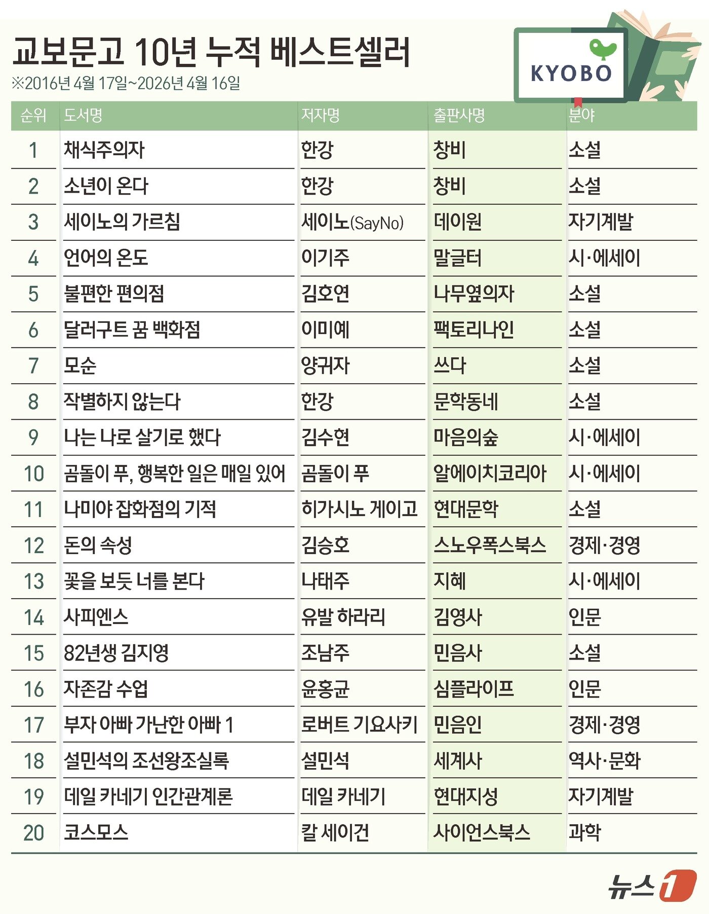 본문 이미지 - ⓒ 뉴스1 김초희 디자이너