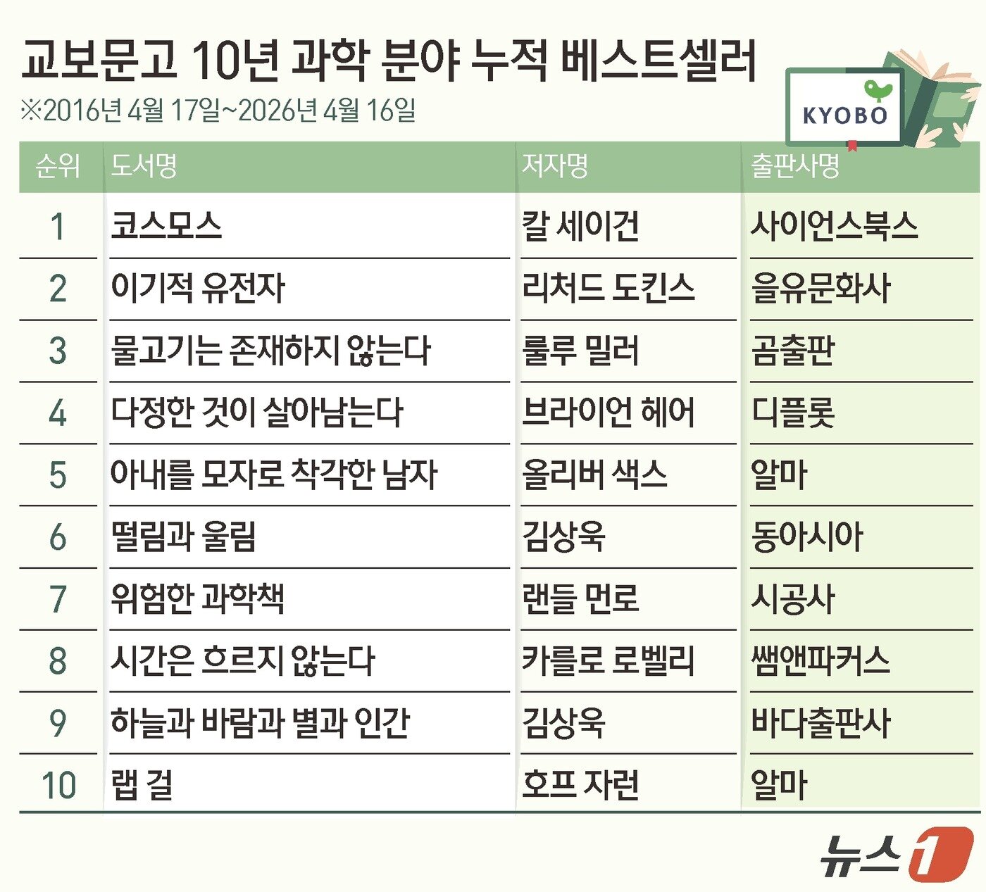 본문 이미지 - ⓒ 뉴스1 윤주희 디자이너
