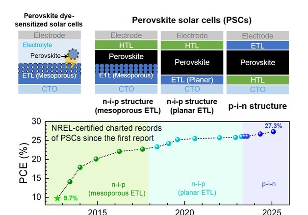 성균관대, '차세대 태양전지' 페로브스카이트 보고서 발간