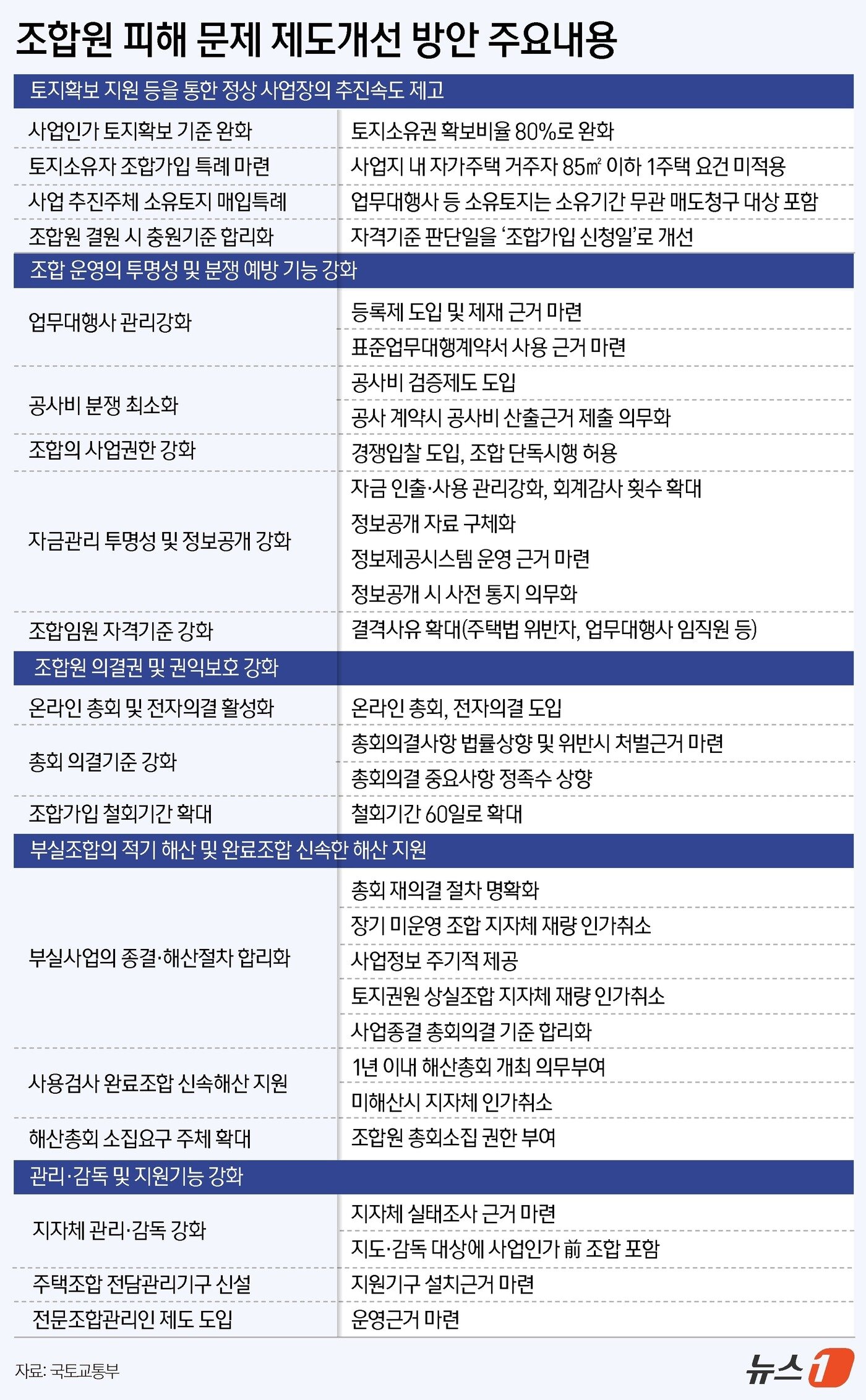 본문 이미지 - ⓒ 뉴스1 윤주희 디자이너