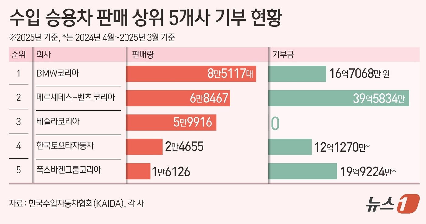 본문 이미지 - ⓒ 뉴스1 김초희 디자이너