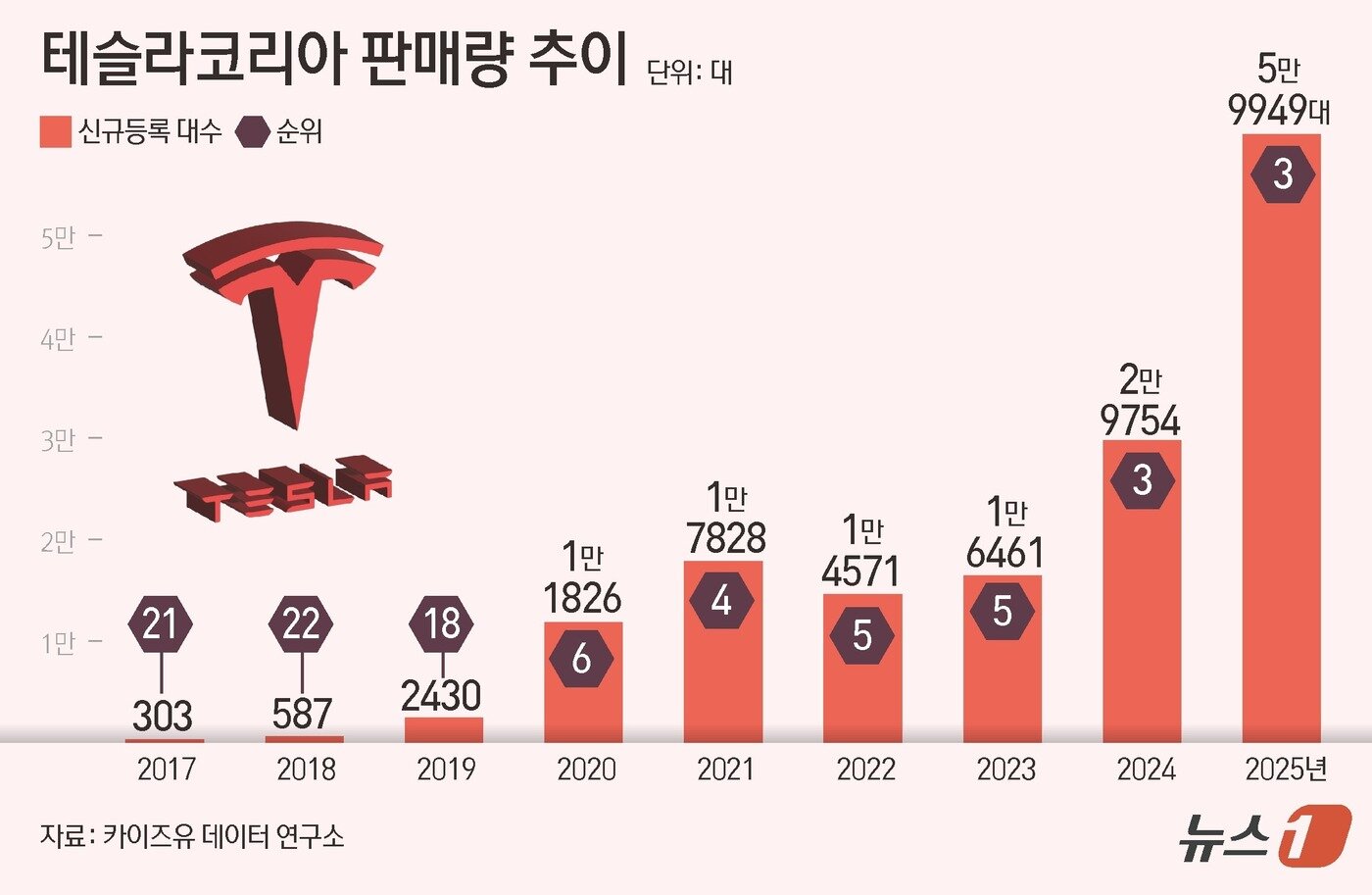 본문 이미지 - ⓒ 뉴스1 김초희 디자이너