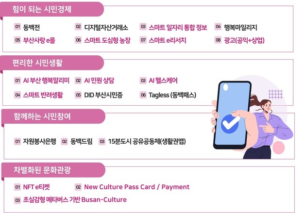 "앱 하나로 생활·행정 서비스 제공"…부산시민플랫폼 사업 적격성 통과