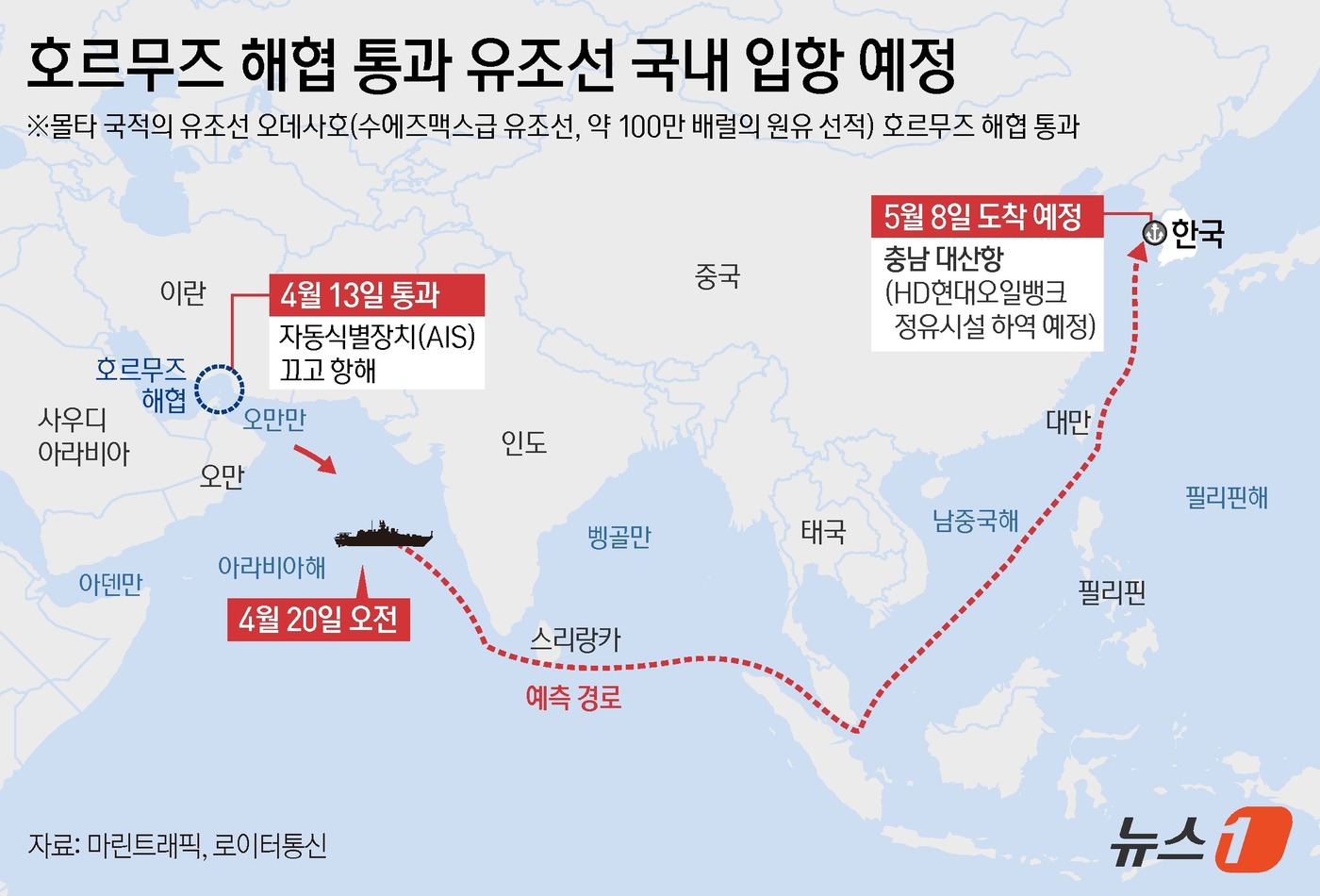 (서울=뉴스1) 김지영 디자이너 = 로이터통신은 20일 선박 추적 정보업체 케이플러(Kpler) 데이터를 분석해 몰타 국적의 유조선 오데사호가 지난 13일 호르무즈 해협을 통과한 …