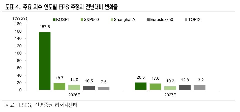 본문 이미지 - (신영증권 제공)