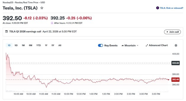 테슬라 실적 발표 앞두고 2% 하락