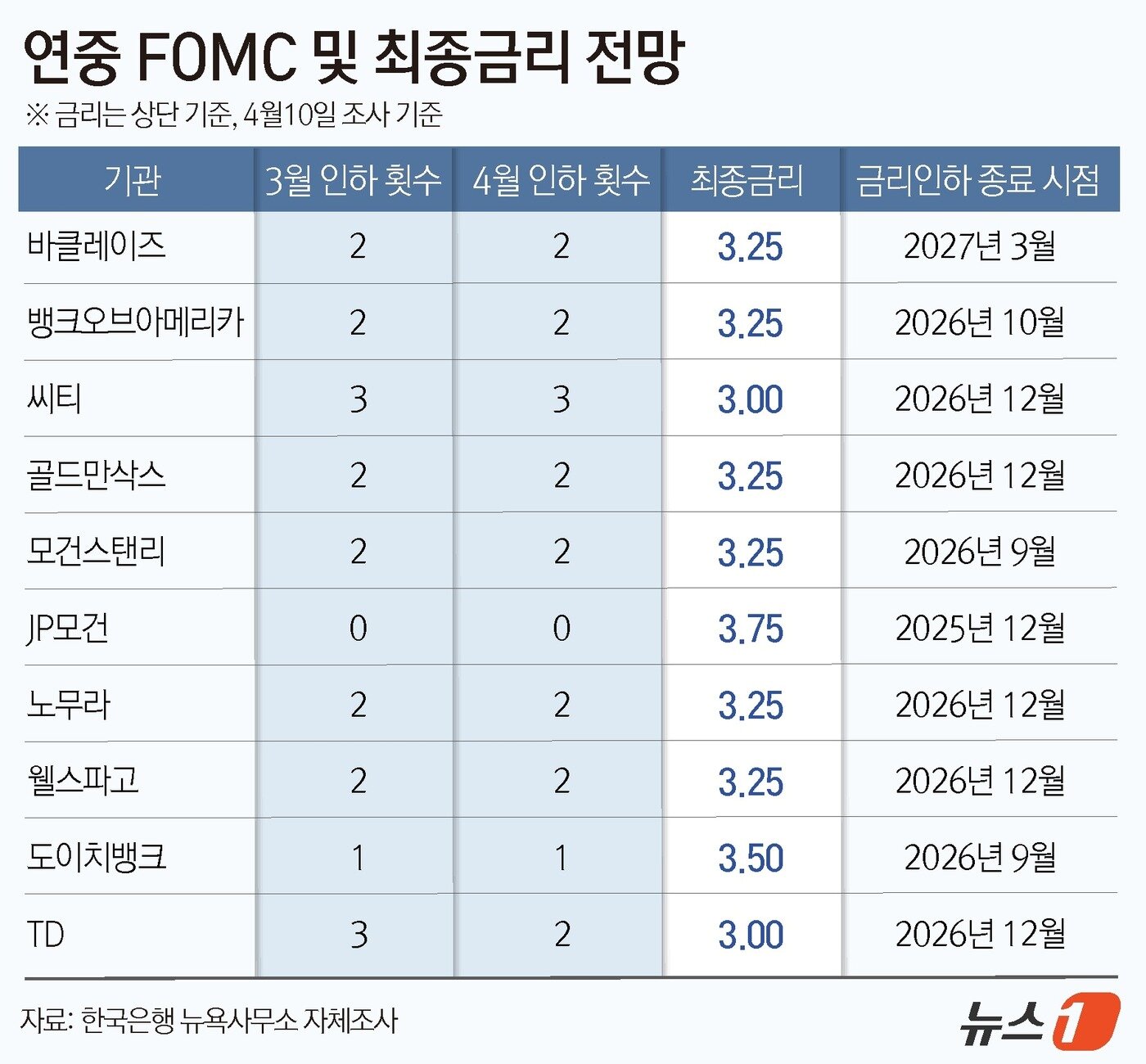 본문 이미지 - ⓒ 뉴스1 윤주희 디자이너
