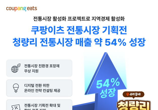 쿠팡이츠, 전통시장 활성화 통했다…"청량리 시장 매출 50% 점프"