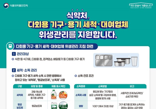 "다시 쓰는 그릇 위생 강화"…식약처, 세척·대여업체 관리 지침 마련