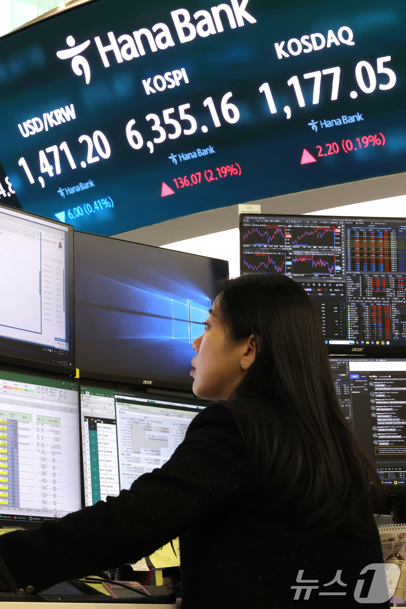(서울=뉴스1) 이광호 기자 = 코스피가 장중 사상 최고치를 경신한 21일 오전 서울 중구 하나은행 본점 딜링룸 현황판에 전장대비 136.07포인트(2.19%) 상승한 6,355. …