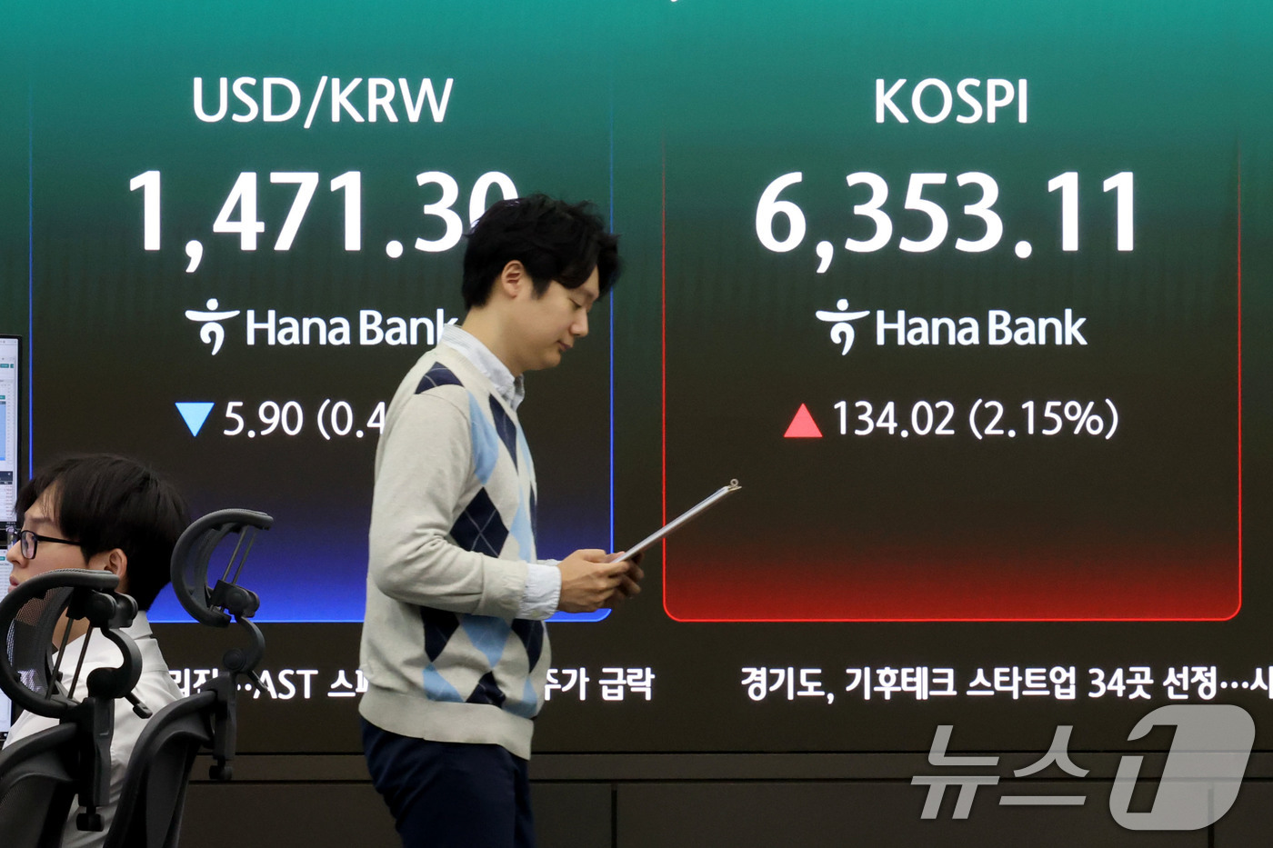 (서울=뉴스1) 이광호 기자 = 코스피가 장중 사상 최고치를 경신한 21일 오전 서울 중구 하나은행 본점 딜링룸 현황판에 전장대비 134.02포인트(2.15%) 상승한 6,353. …