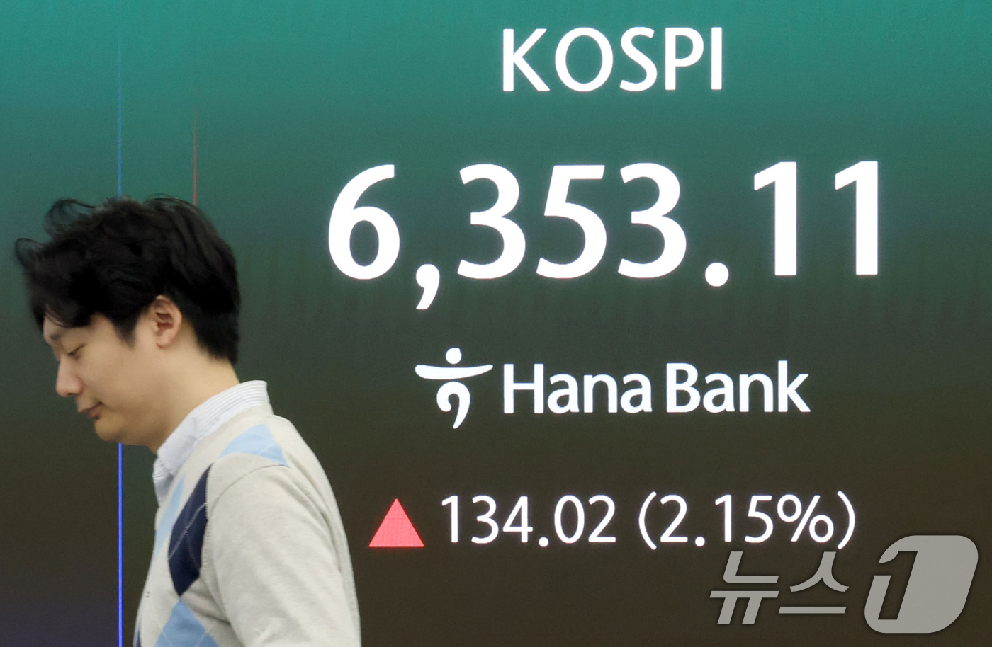 (서울=뉴스1) 이광호 기자 = 코스피가 장중 사상 최고치를 경신한 21일 오전 서울 중구 하나은행 본점 딜링룸 현황판에 전장대비 134.02포인트(2.15%) 상승한 6,353. …