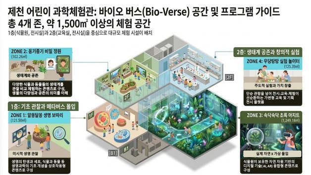 제천시 '어린이 전용 과학체험관' 조성…2028년 1월 개관