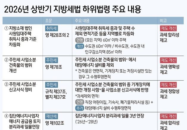 올해도 1주택자 재산세 동결…공시가 4억원 주택 재산세 17만원