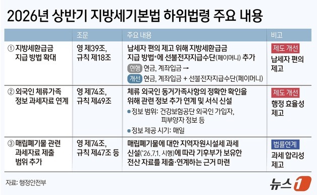 지방세 환급금, '네이버페이·카카오페이'로 받는다