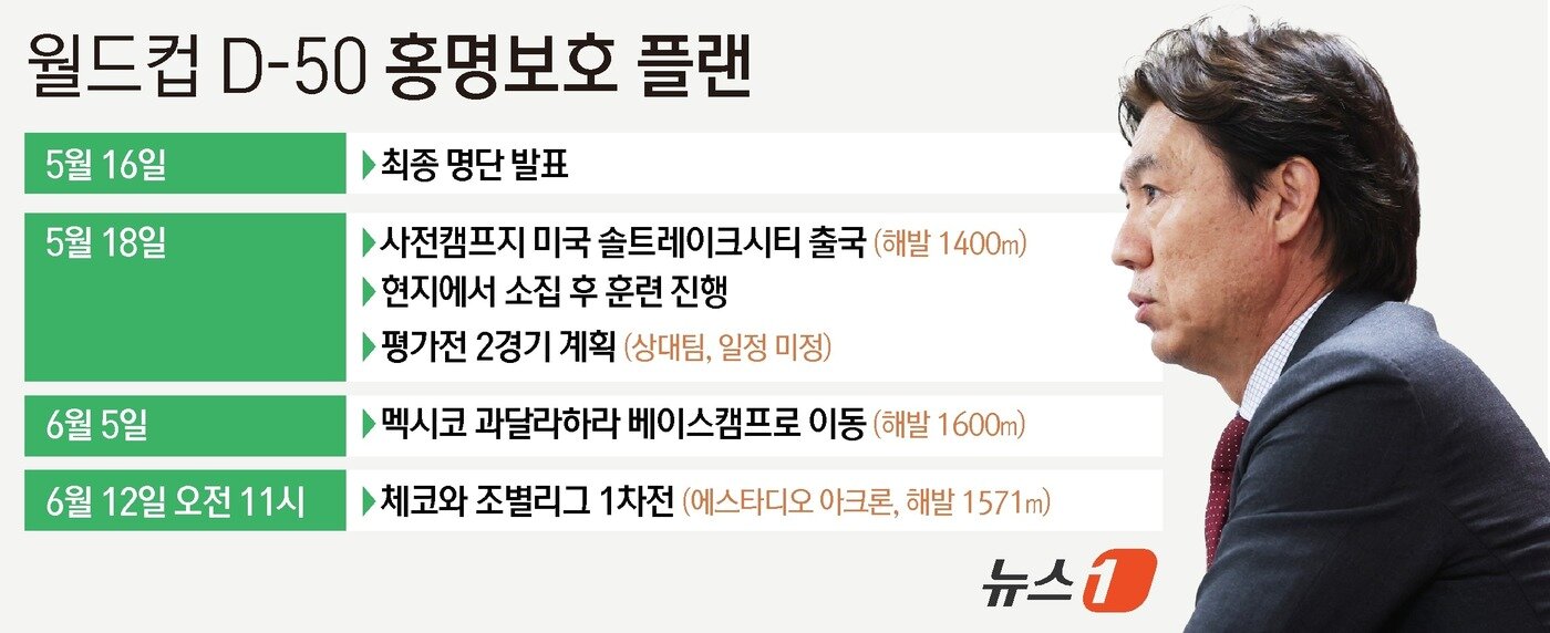 본문 이미지 - ⓒ 뉴스1 윤주희 디자이너