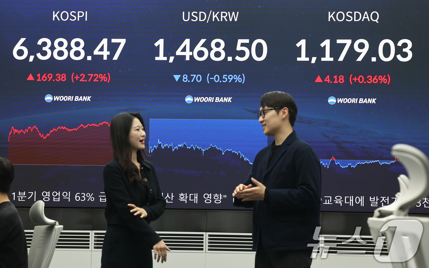 (서울=뉴스1) 김도우 기자 = 코스피 지수가 종가 기준 사상 최고치를 경신한 21일 오후 서울 중구 우리은행 본점 딜링룸 전광판에 코스피 지수 등 종가가 표시되고 있다.이날 코스 …