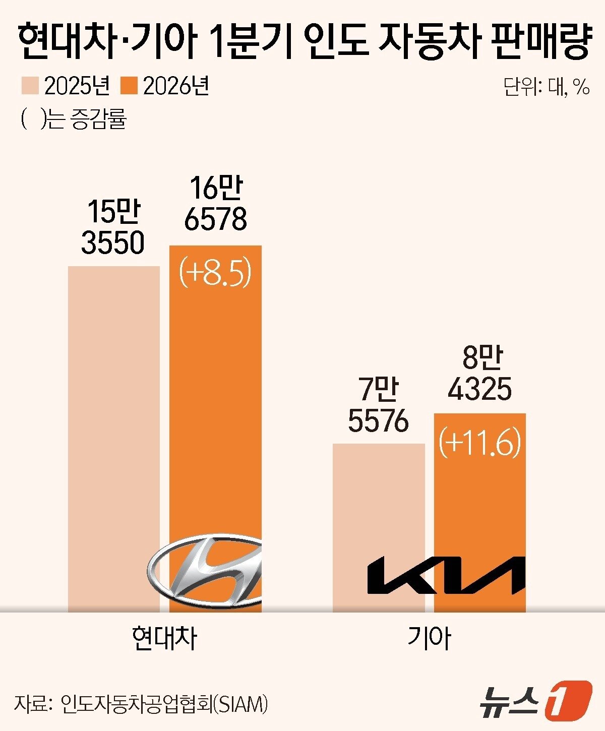 본문 이미지 - ⓒ 뉴스1 윤주희 디자이너