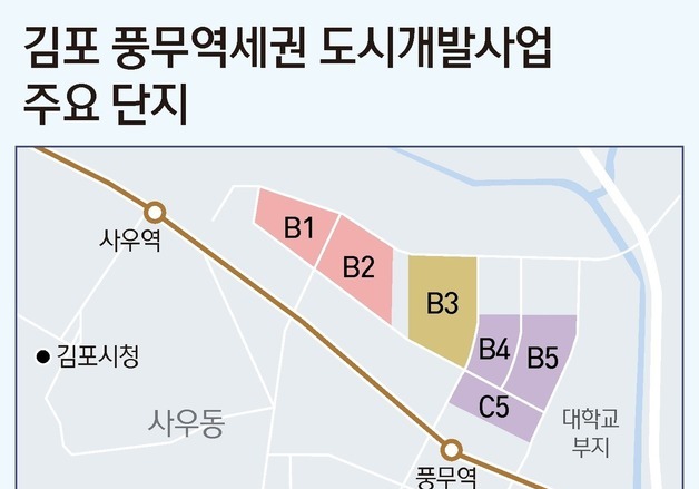 김포 풍무역세권 2차 분양…상한제·탈서울 수요 동시 작용