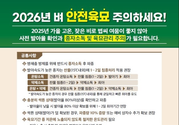 "올해 볍씨 발아 지연 우려"…농진청, 육묘 기술 지원 강화