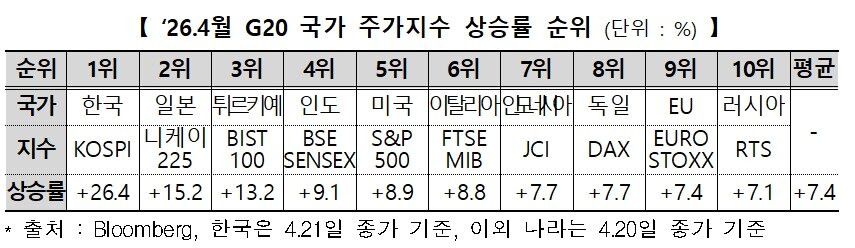 본문 이미지 - (한국거래소 제공)