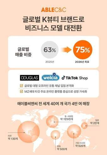 본문 이미지 - 에이블씨엔씨 제공