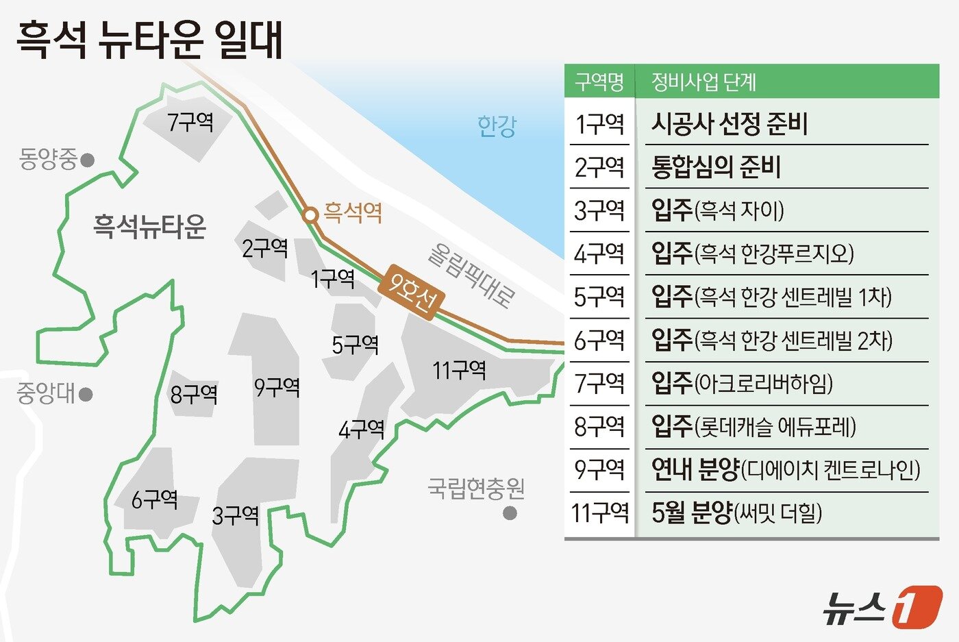 본문 이미지 - ⓒ 뉴스1 양혜림 디자이너