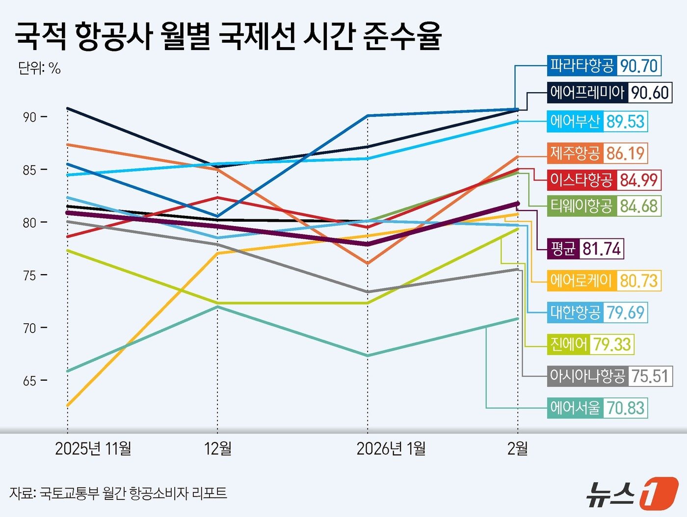 본문 이미지 - ⓒ 뉴스1 김지영 디자이너