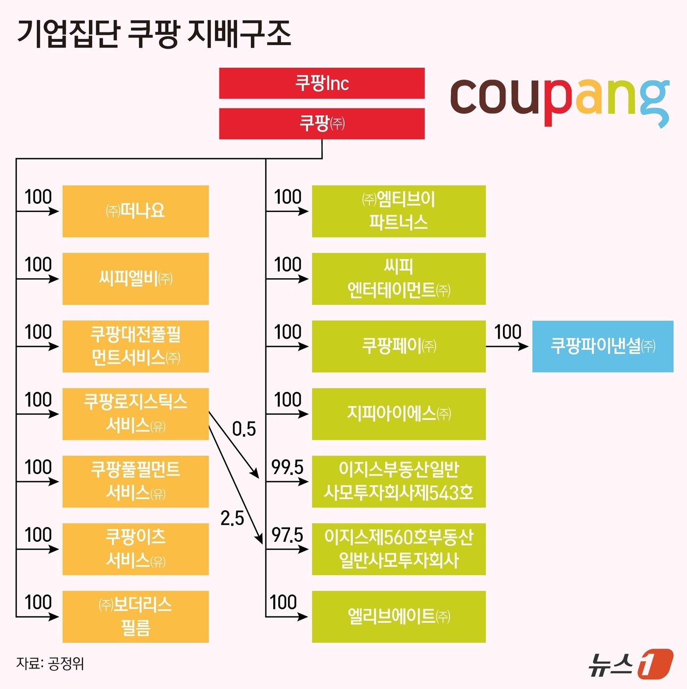본문 이미지 - ⓒ 뉴스1 양혜림 디자이너