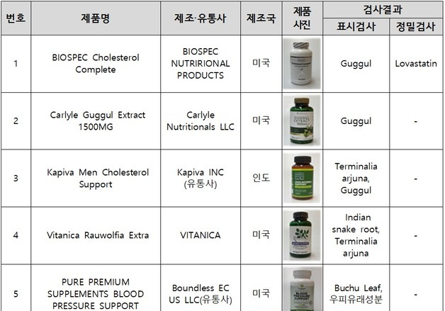 싸길래 샀는데 '진짜 약'…간염·근육괴사 부르는 '공포의 직구 식품'