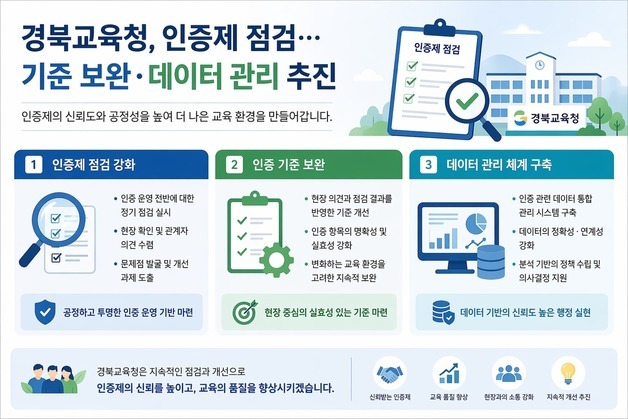 경북교육청, '도전, 꿈 성취 인증제' 점검…기준 보완·데이터 관리