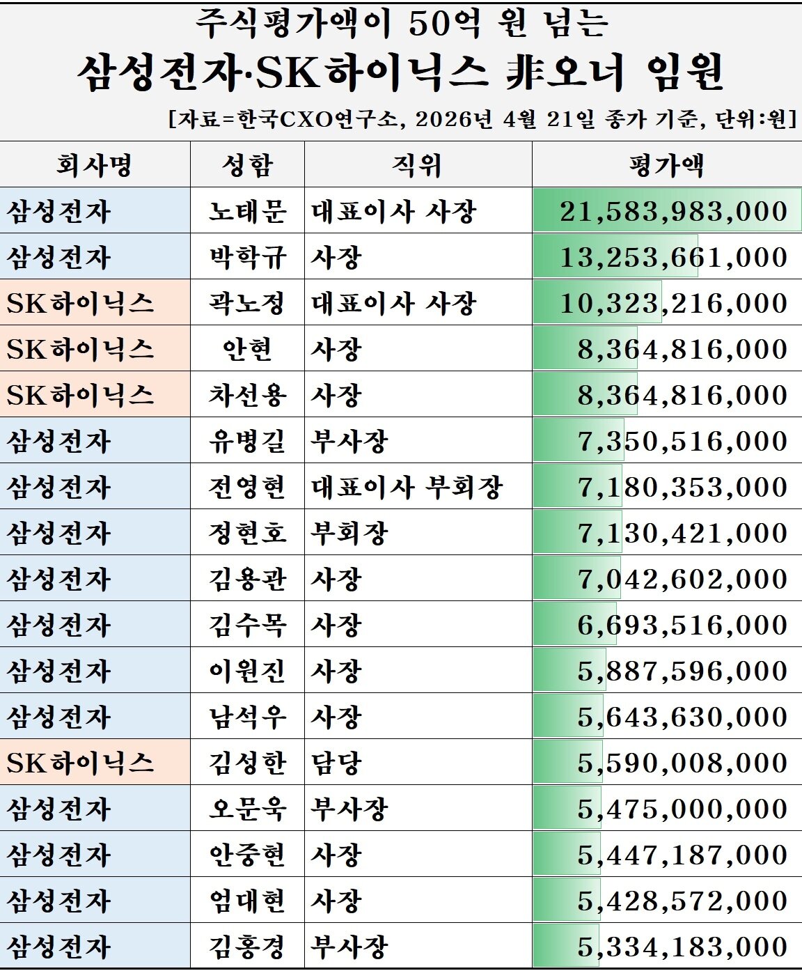 본문 이미지 - (자료제공 =  한국CXO연구소) 