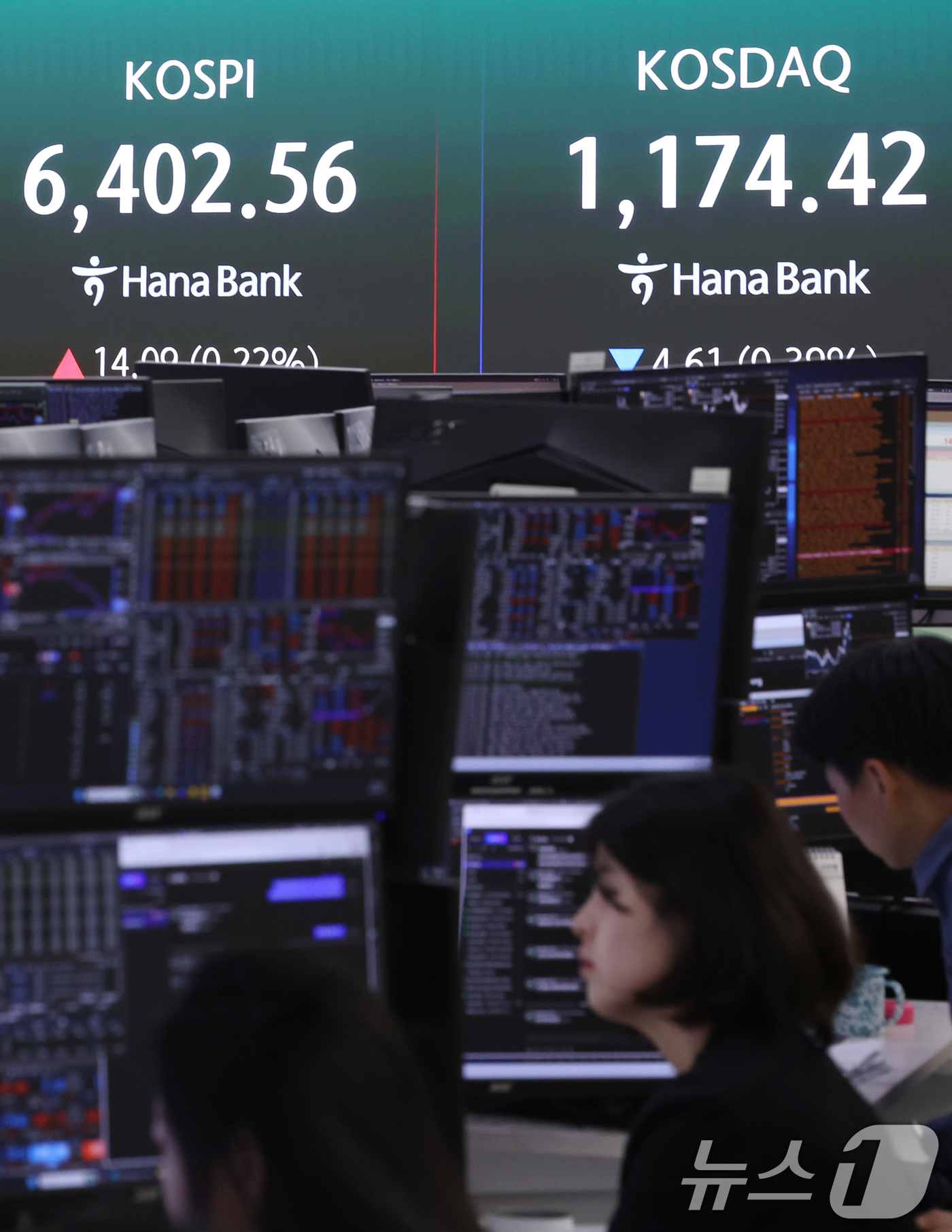 (서울=뉴스1) 조연우 인턴기자 = 22일 오전 서울 중구 하나은행 딜링룸에 개장 시황이 나오고 있다. 이날 코스피는 전일 대비 0.90p(0.01%) 내린 6387.57, 코스닥 …
