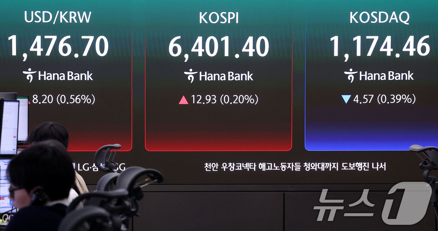 (서울=뉴스1) 조연우 인턴기자 = 22일 오전 서울 중구 하나은행 딜링룸에 시황이 나오고 있다. 이날 코스피는 전일 대비 0.90p(0.01%) 내린 6387.57, 코스닥은 전 …