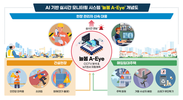 LH, AI 안전관리 '늘봄 A-Eye' 가동…건설 현장·주택 통합 관제