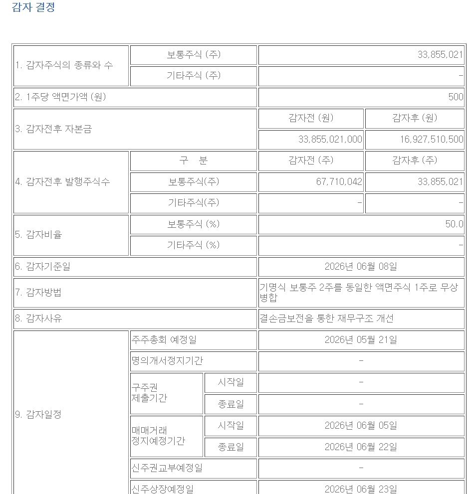 본문 이미지 - (플루토스 공시 화면 갈무리)