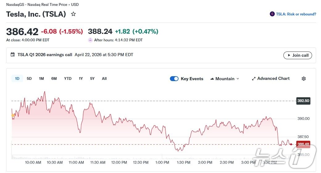 본문 이미지 - 테슬라 일일 주가 추이 - 야후 파이낸스 갈무리