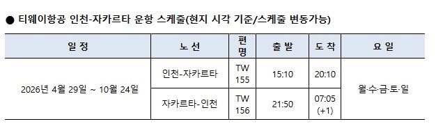 본문 이미지 - 티웨이항공 자카르타 노선 운항 시간표(자료사진. 티웨이항공 제공). 2026.4.22.