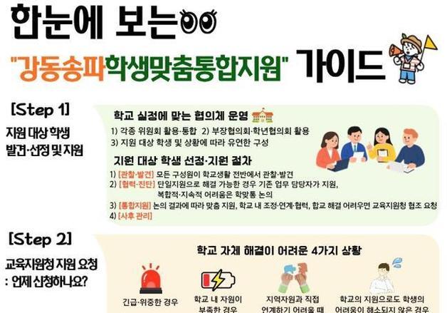 강동송파교육지원청, 서울아산병원·강동성심병원 손잡고 학맞통 지원