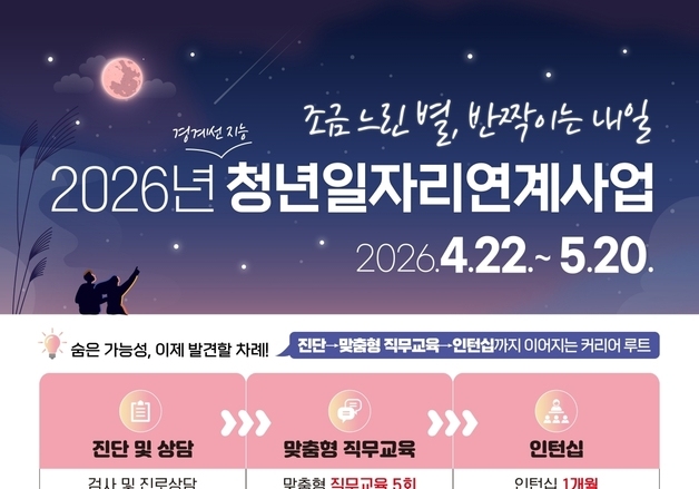 대전시사회서비스원, 경계선 지능 청년 자립·취업 지원