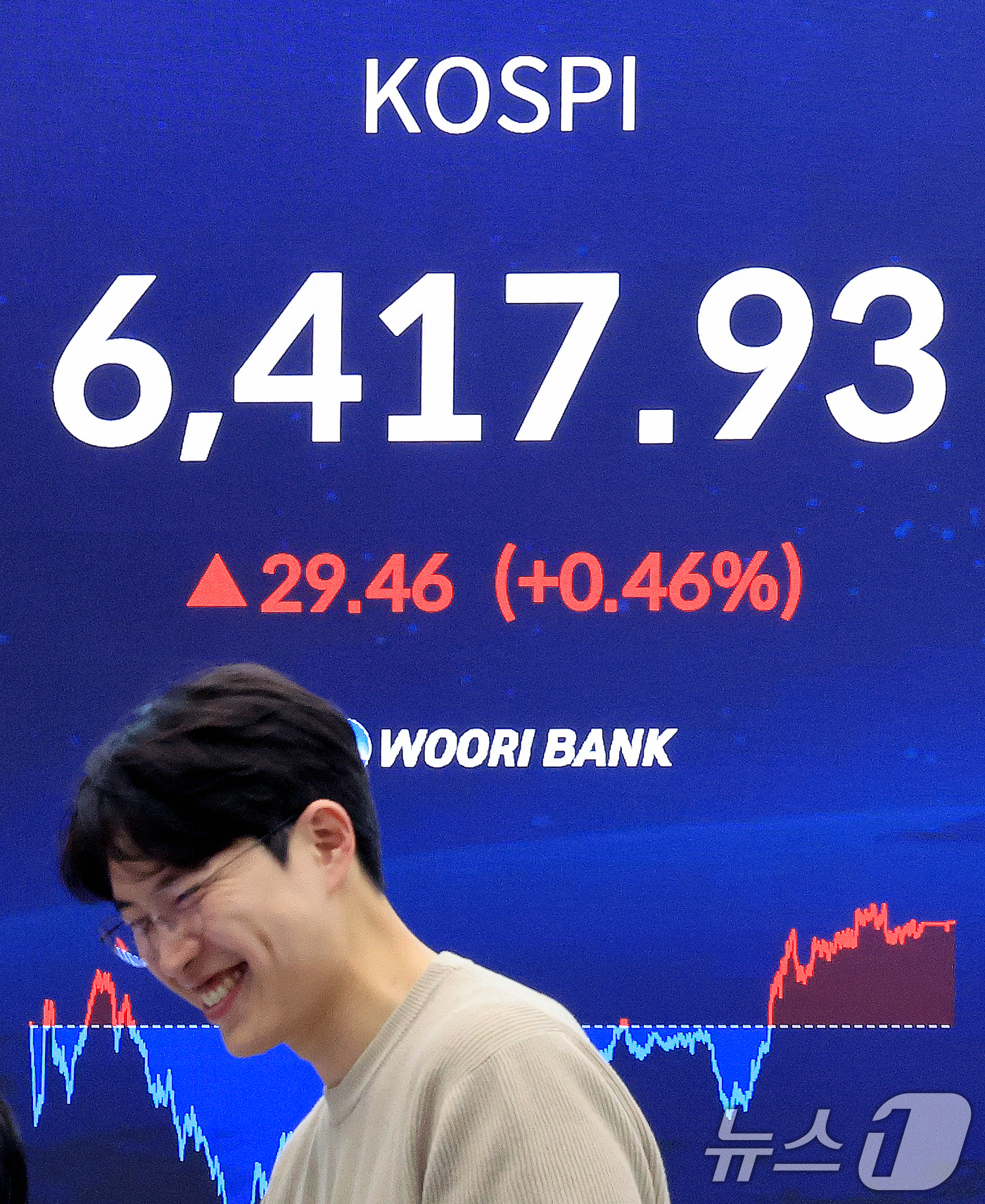 (서울=뉴스1) 이호윤 기자 = 코스피 지수가 연일 사상 최고치를 경신한 22일 서울 중구 우리은행 본점 딜링룸 전광판에 종가가 표시되고 있다. 이날 코스피 지수는 전거래일 대비 …