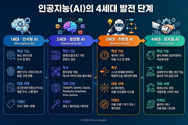 경북교육청, AI 맞춤형 학습체계 구축…235개 학교서 교육